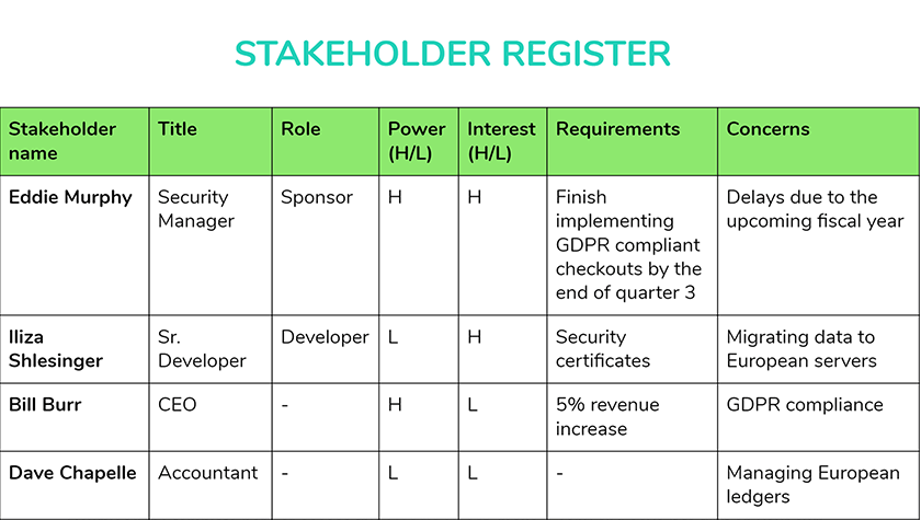 Template Stakeholder Register
