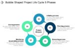 Project Life-Cycle Template
