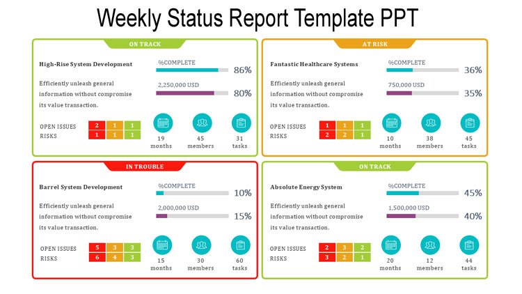 Weekly Status Report Template ppt