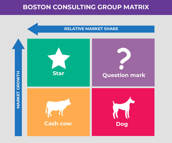 BCG Matrix Template Excel For Project Management