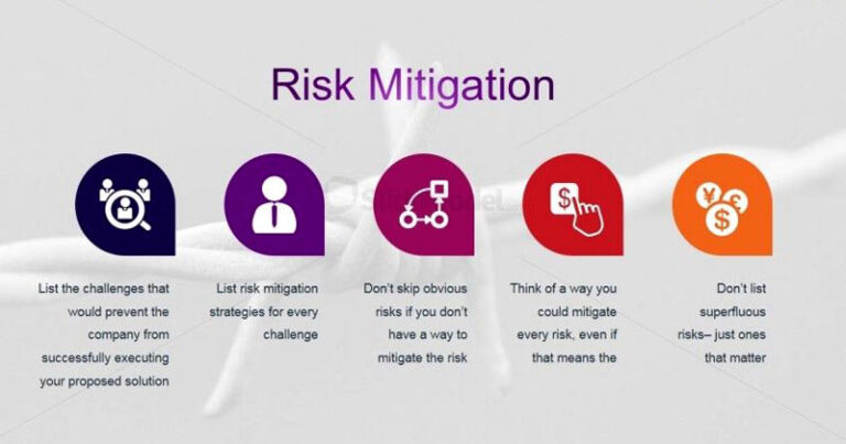 Top Examples Of Risk Mitigation Plan Template Download 8602