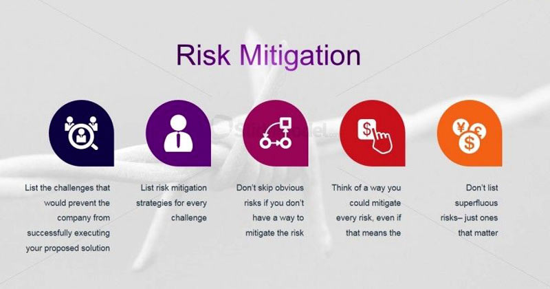 What Are The Risk Mitigation Measures