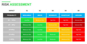 Risk Management Plan Template Excel (For Business)