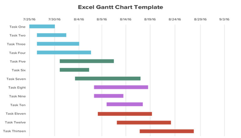 1# Multiple Project Portfolio Dashboard Template Excel