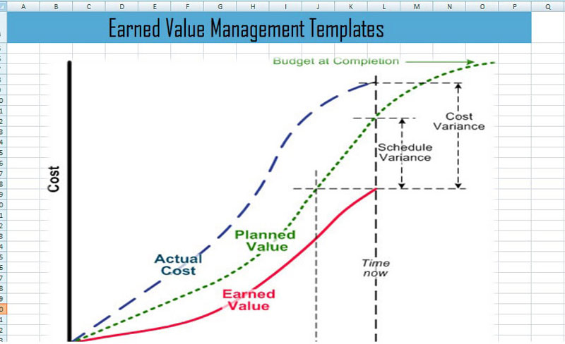 Earned Value Management Template