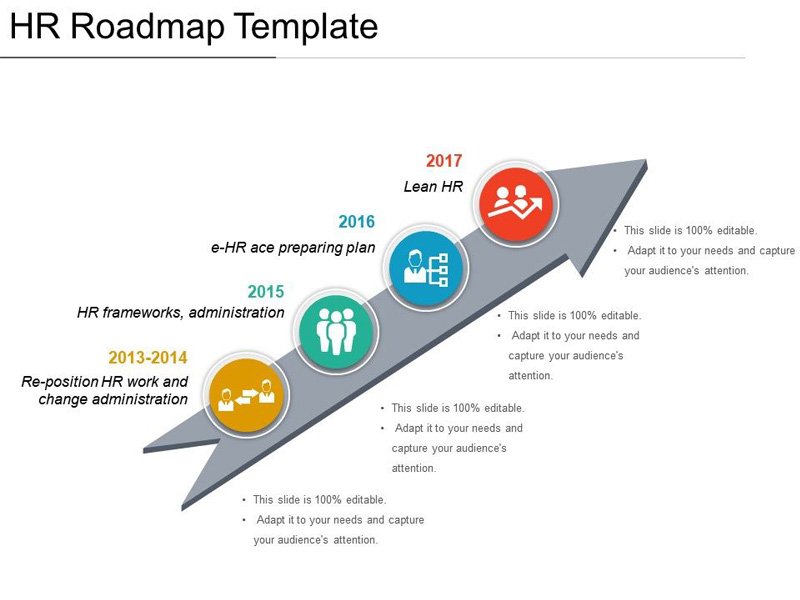 HR Roadmap Template Excel (Recruitment + Training)