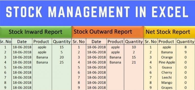 Stock Management in Excel Sheet - PMITOOLS