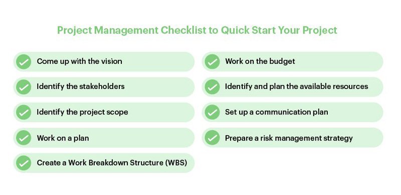 Project Management Document Checklist