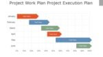 Project Execution Plan Template