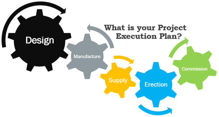 Project Execution Plan Template Excel (PMBOOK)