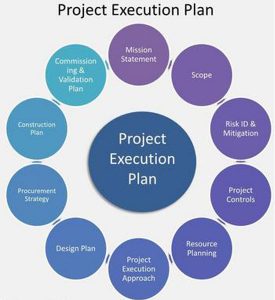 Project Execution Plan Template Excel (PMBOOK)