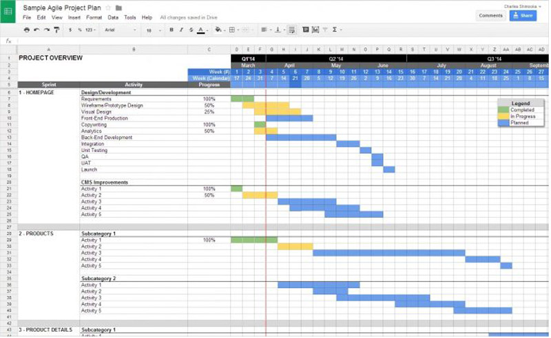 agile gantt chart excel template