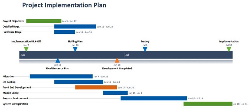 Project Implementation Plan Template Excel PMITOOLS