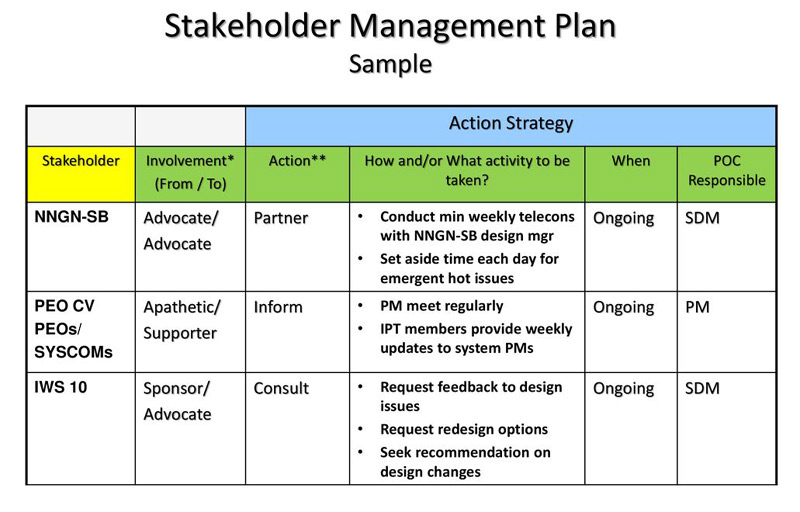 Stakeholder Management Plan Template