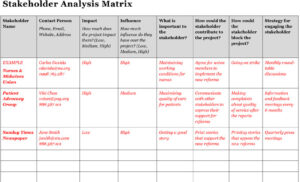 8 useful tips to create stakeholder analysis template PMITOOLS 8 useful tips to create stakeholder analysis template PMITOOLS