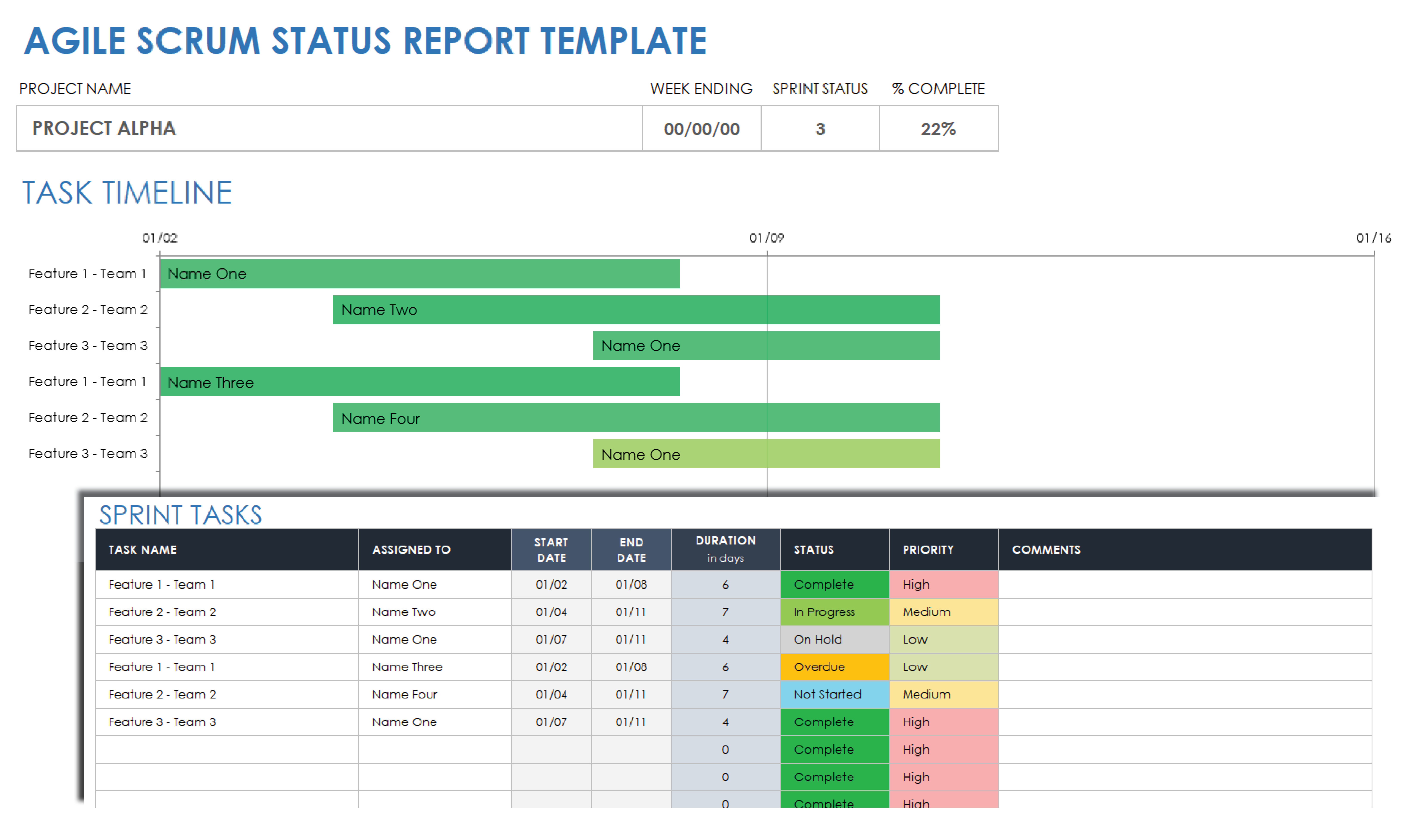 agile project status report