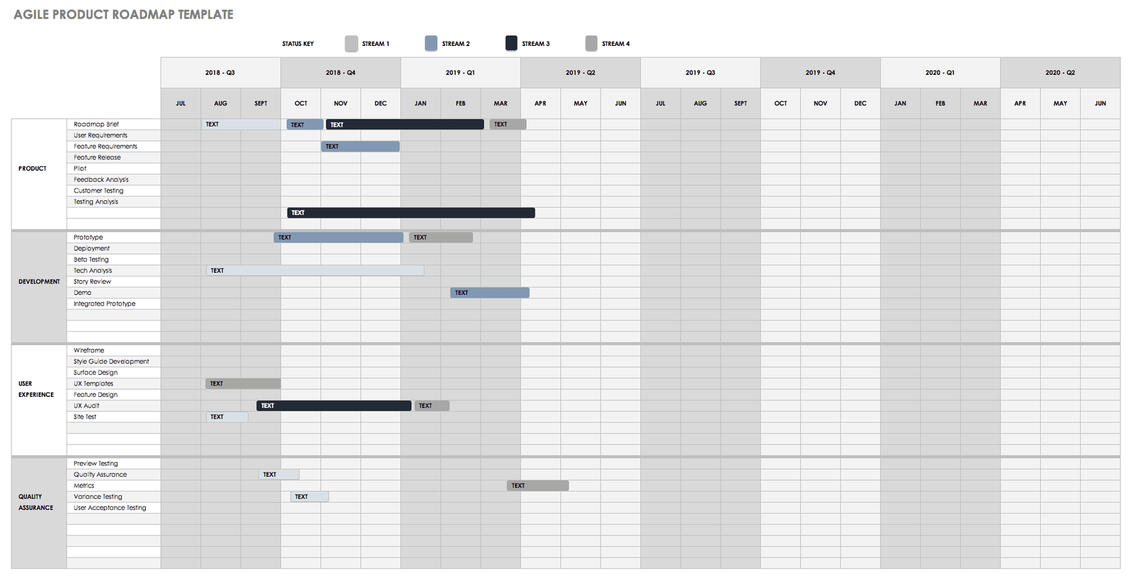 product roadmap template