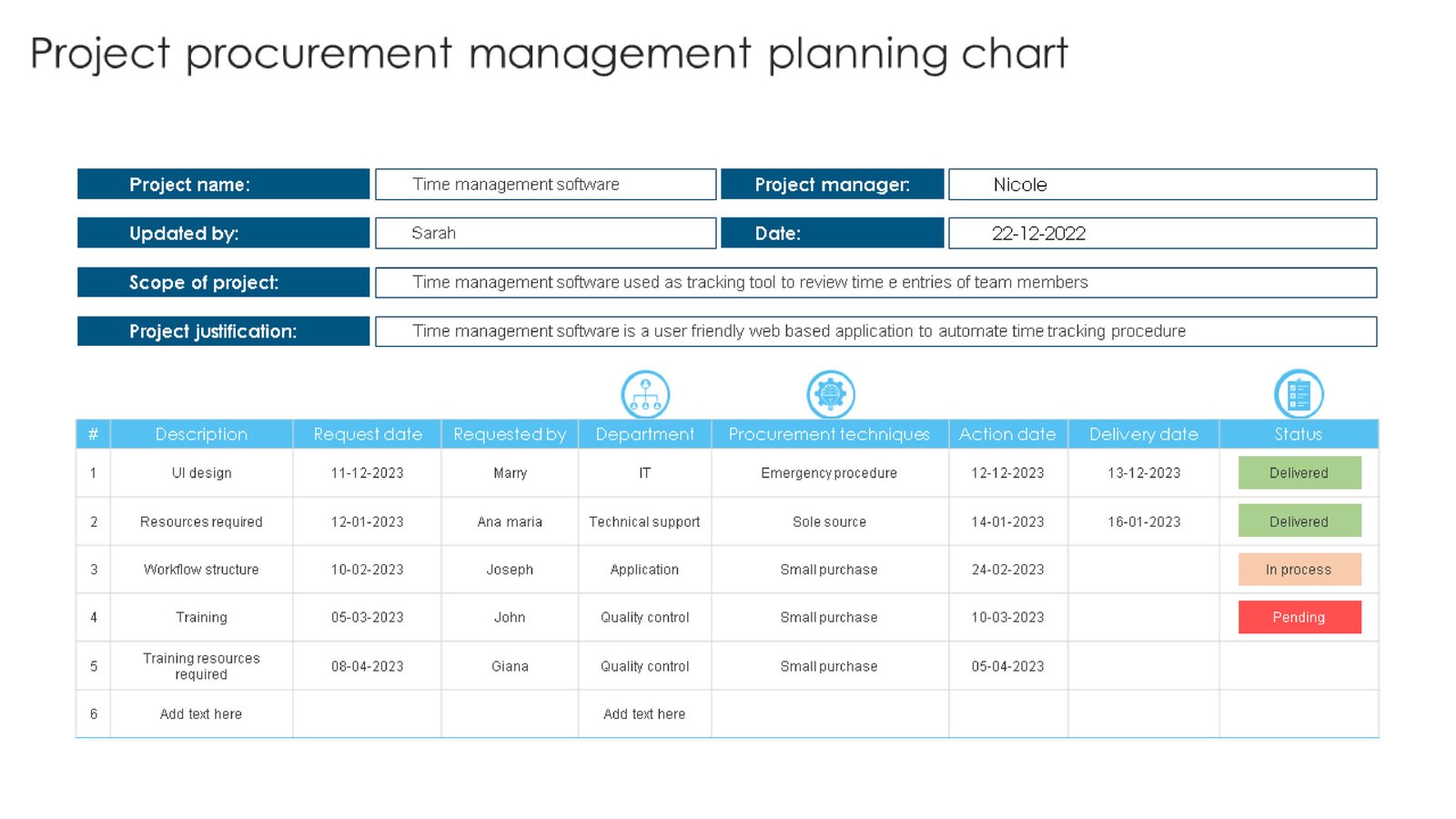 project procurement plan templates