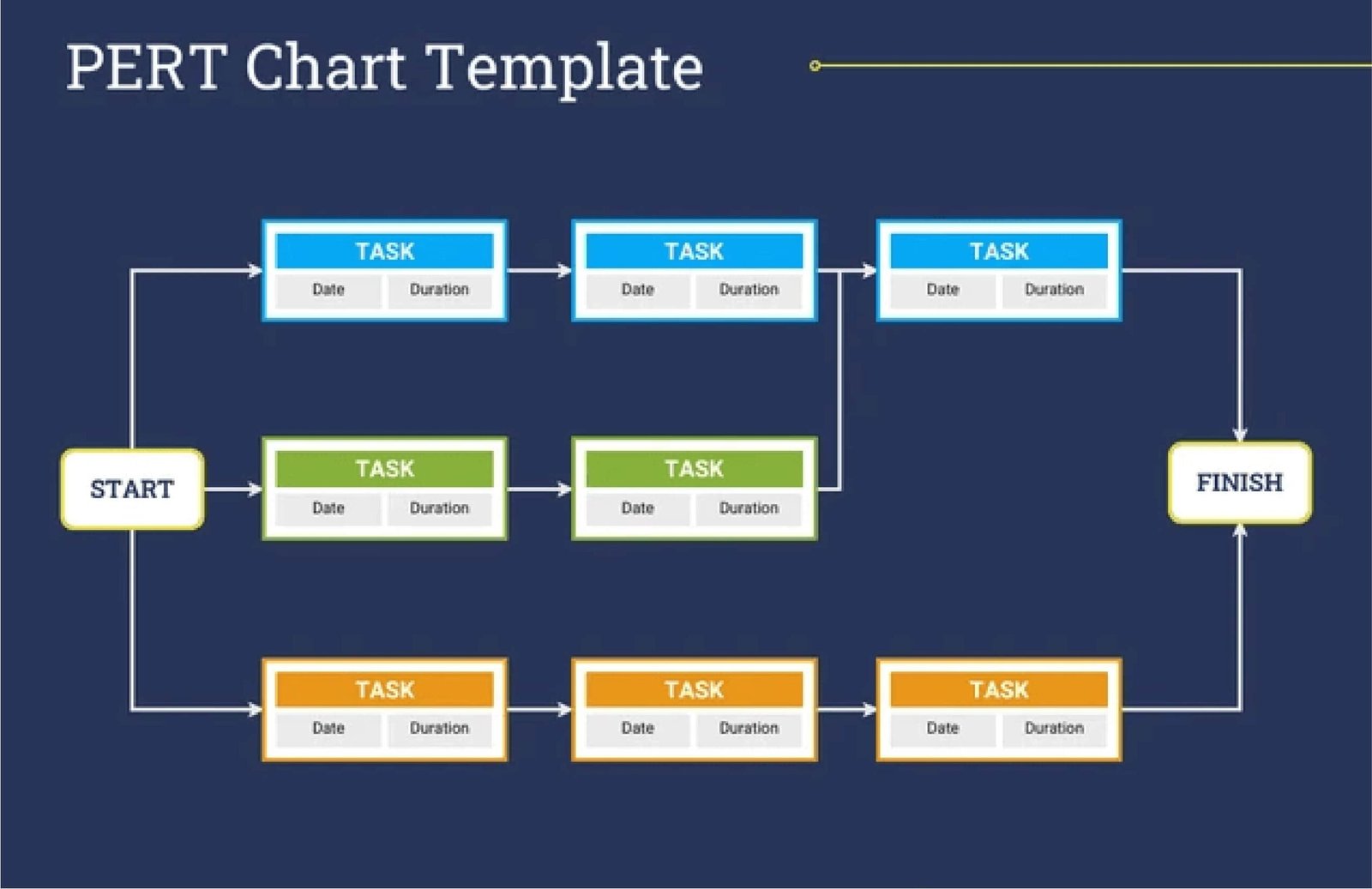 pert chart analysis template