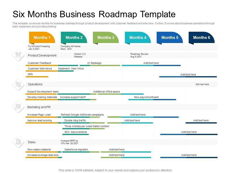 Business Roadmap Templates