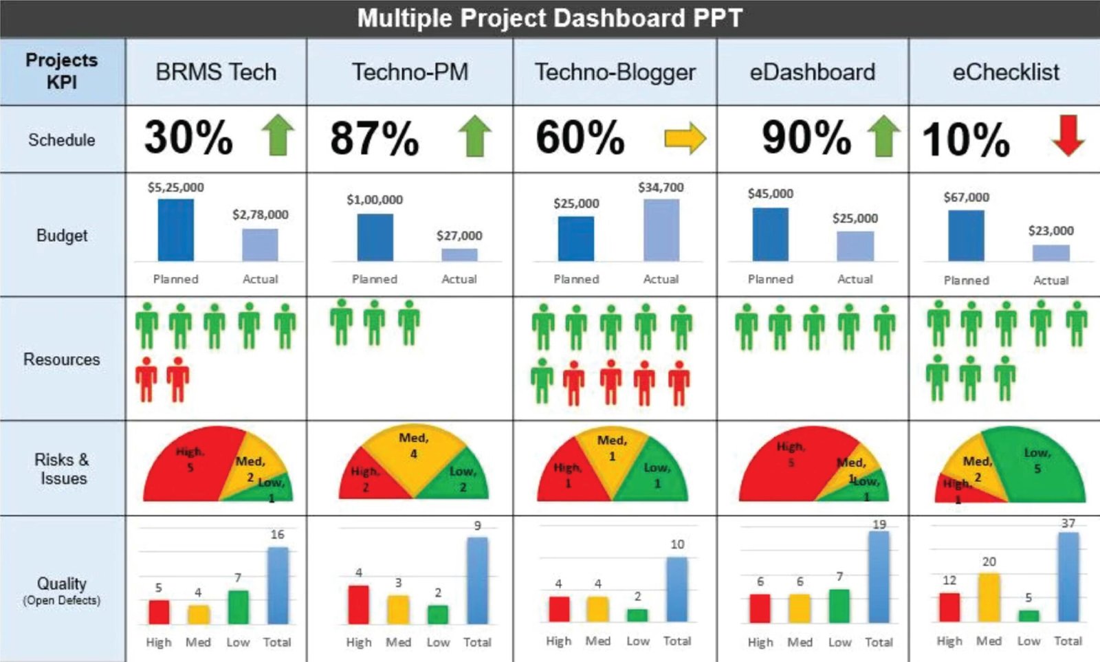 Multiple Project Management Dashboard