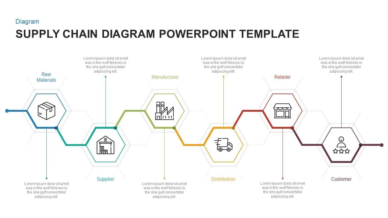 supply chain roadmap template