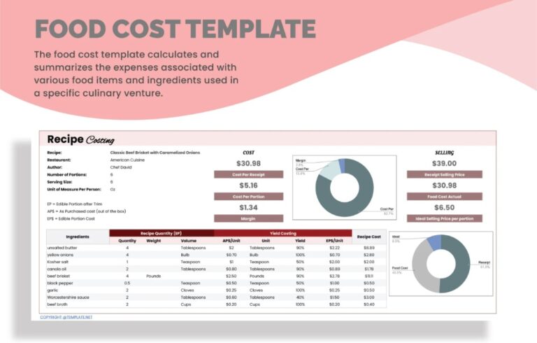 restaurant-food-cost-archives-pmitools
