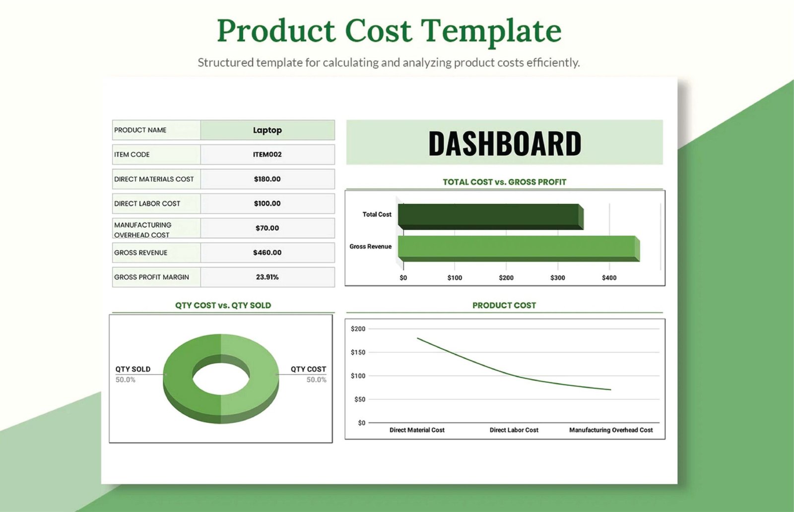 Product Cost Analysis Template