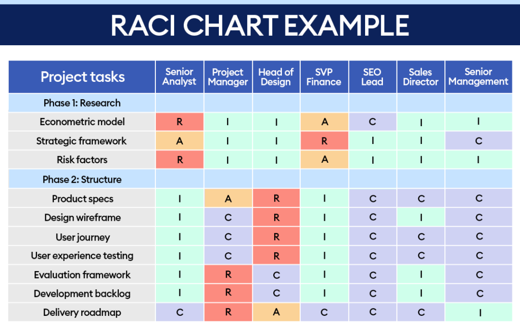 Advanced Excel RACI Matrix Template - PMITOOLS