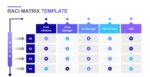 RACI Matrix Template