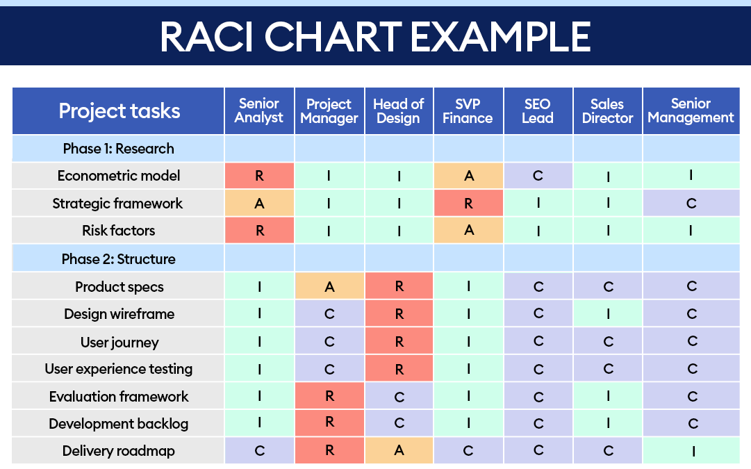 RACI Matrix Template 