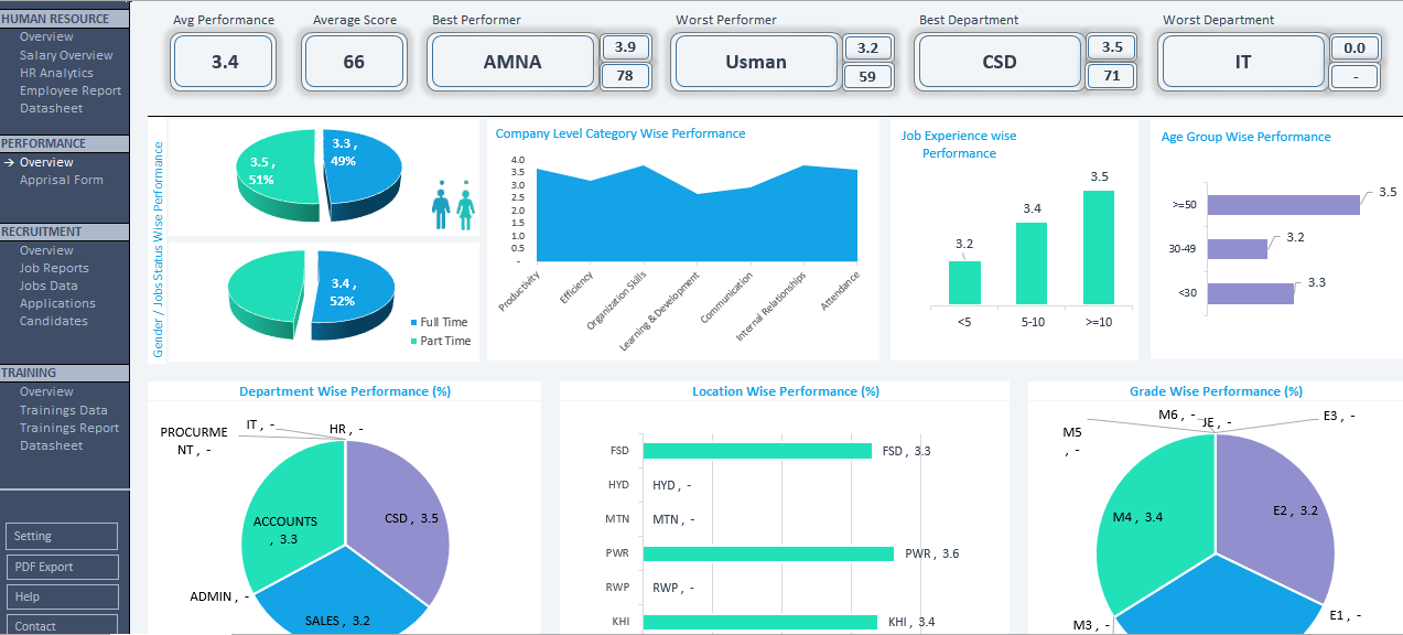 5 Best Practices for Using Recruitment Tracker Dashboard